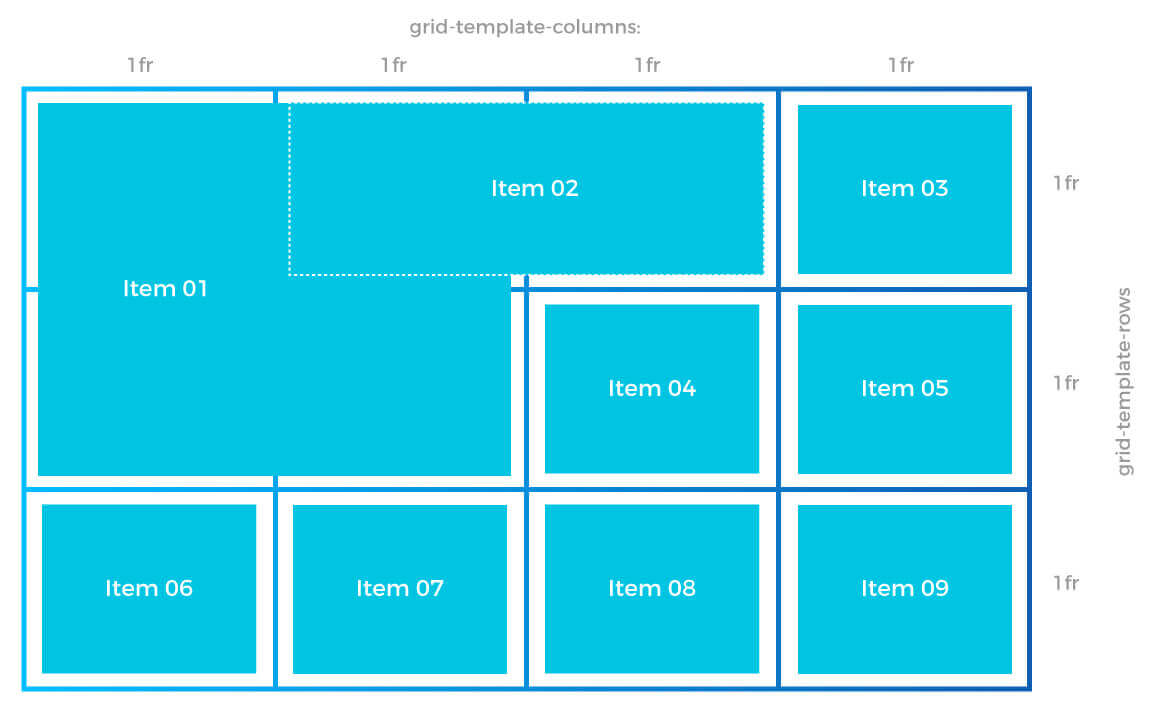 Guia Completa Para Aprender A Utilizar Css Grid Layout Images 9845